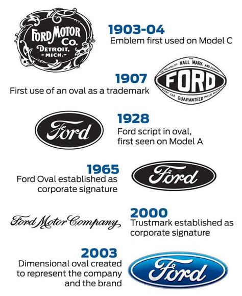 ford motor company investor information